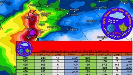 تطبيقات حالة الطقس في إدلب تفتقر للدقة.. وغياب لوحدات الرصد الجوي