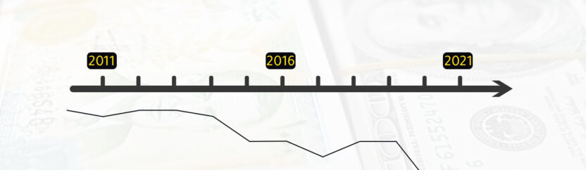بعد زيادة الرواتب .. دخل الموظف في سوريا من 170 إلى 23 دولاراً