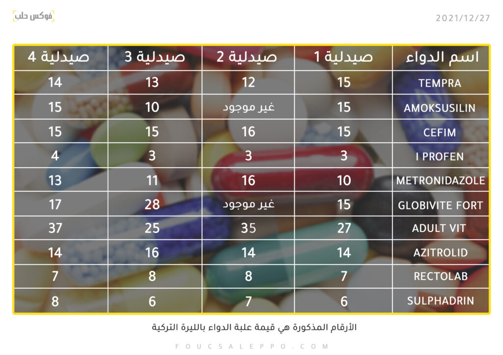 جدول اسعار ادوية في صيدليات مدينة جنديرس.