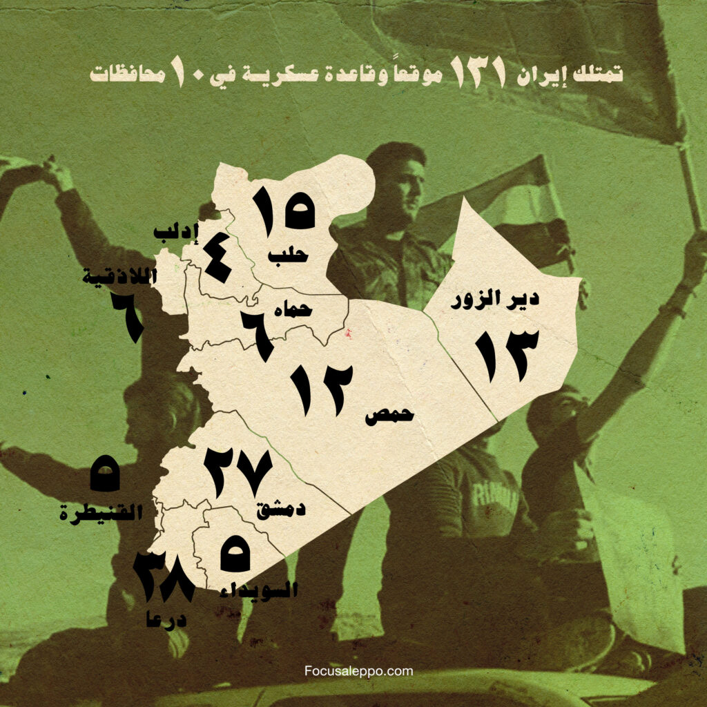 خريطة توضيحية للمواقع والقواعد العسكرية التي تمتلكها إيران في سوريا - فوكس حلب