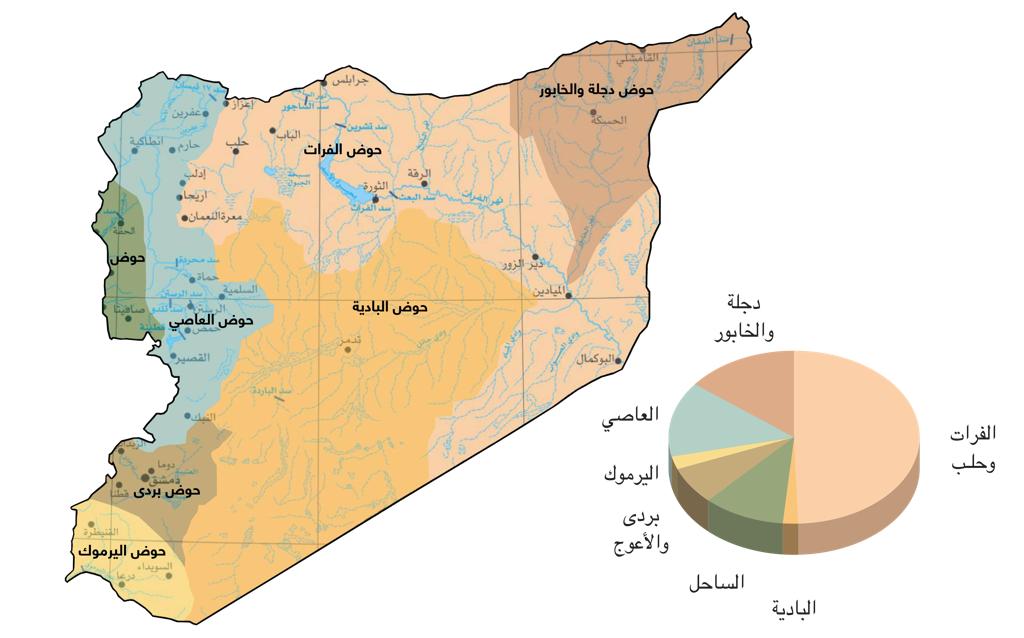 المصدر اقتصاديات استخدام مياه الري في حوض العاصي في سورية - عائشة محمد يوسف 2018