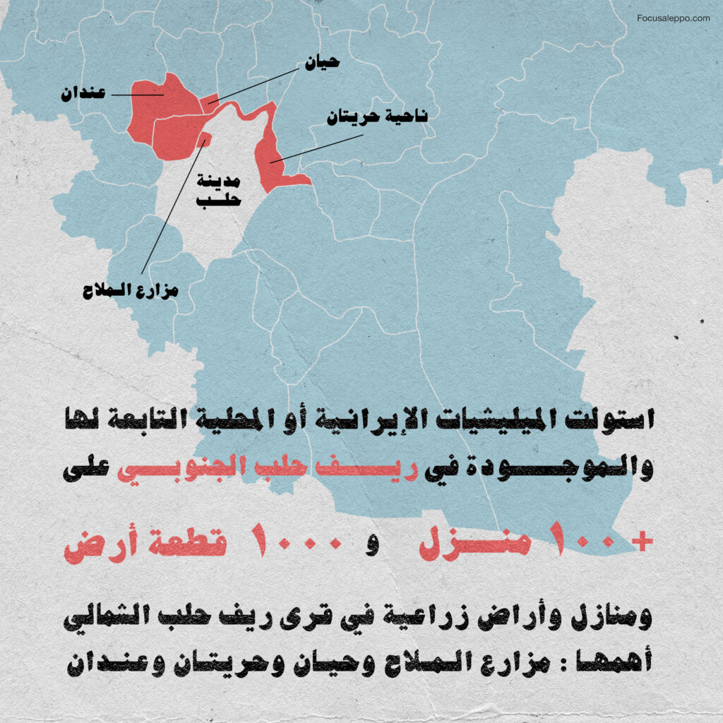 خريطة توضيحية لحريتان وعندان وحيان في ريف حلب-فوكس حلب