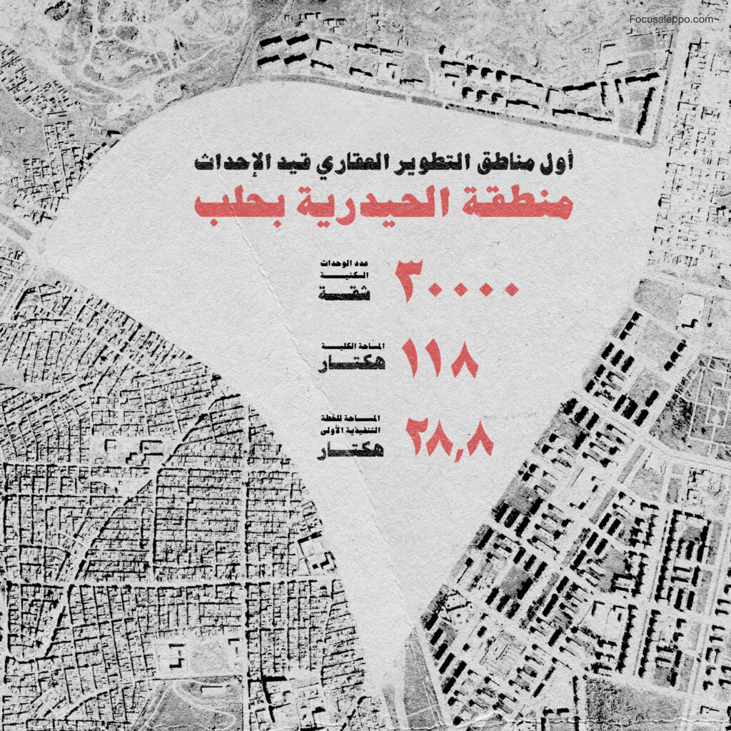 منطقة الحيدرية ضمن مناطق التطوير العقاري في حلب-فوكس حلب