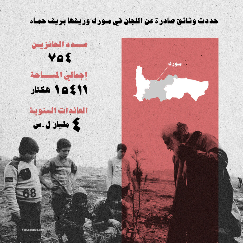 وثائق-صادرة-عن-اللجان-مورك-ريف-حماة-فوكس-حلب