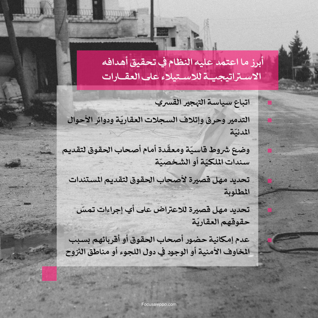 أبرز ما اعتمد عليه النظام للاستيلاء على العقارات-فوكس حلب