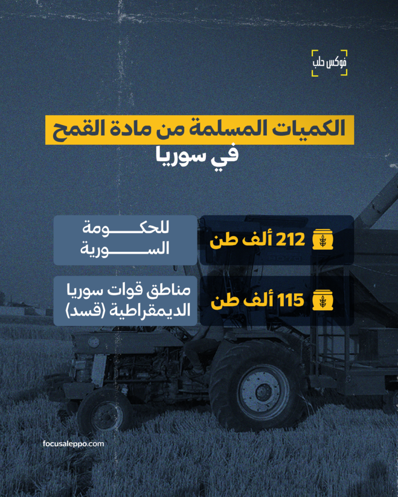 الكميات المسلمة من مادة القمح في سوريا، 2025.